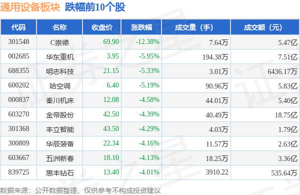 通用设备板块9月21日跌08%C崇德领跌主力资金净流出797亿元(图2)