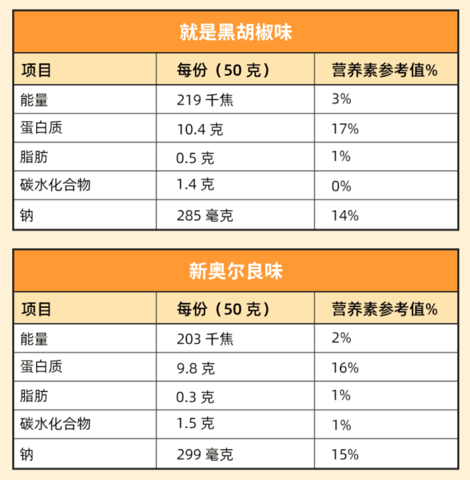 鸡胸肉营养成分表100克图片