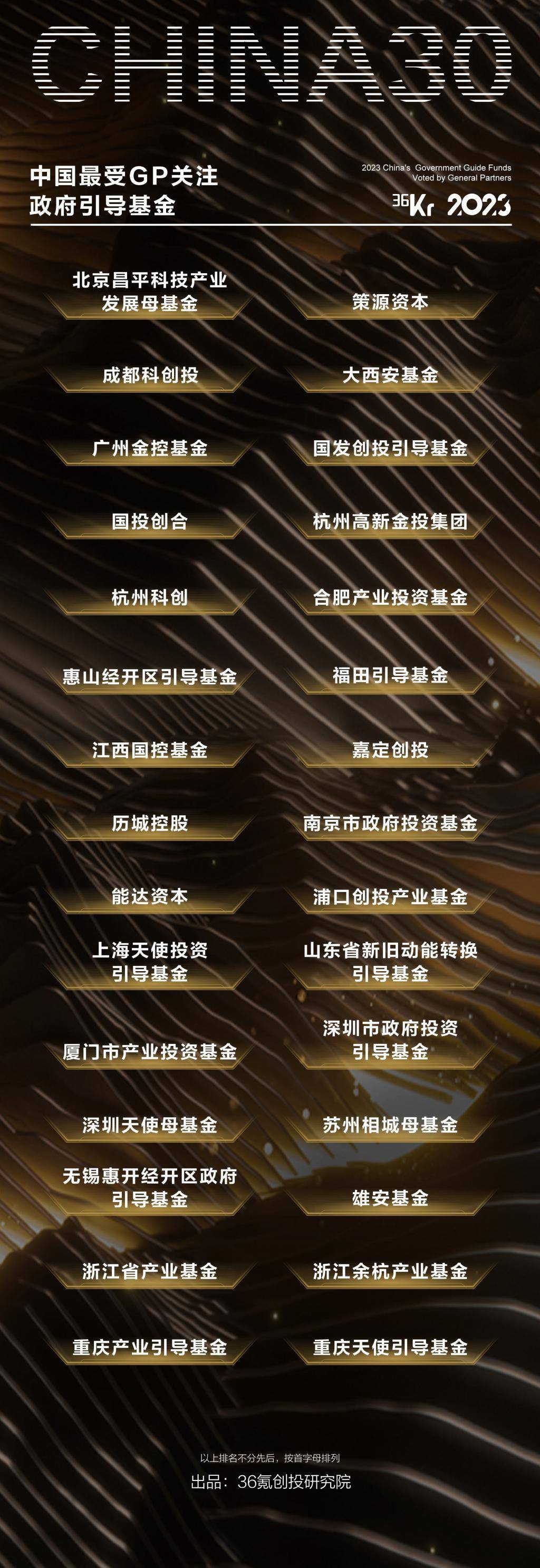 「最受 LP 认可投资机构」、「八大产业投资机构」暨「最受 GP 关注母基金」、「十大特色基金小镇」等系列调研发布