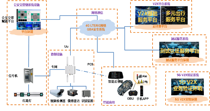 开云网址·(中国)官方网站【5G案例展播】固移千兆助力首个国家级C-V2X车联网先导区创建项目(图2)