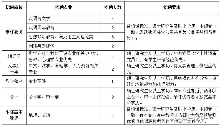 辽宁师范大学招生办(辽宁师范大学招生办工作时间)