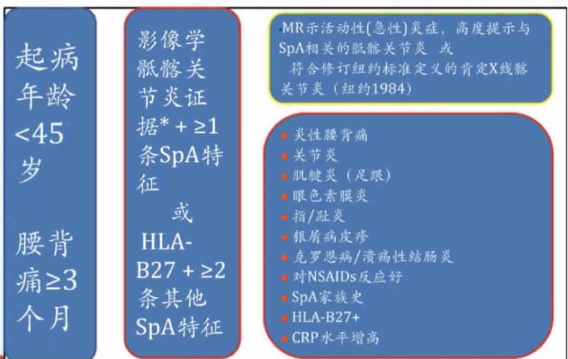 2个差点误诊的病例，别再和强直混淆了！ 患者 关节炎 诊断