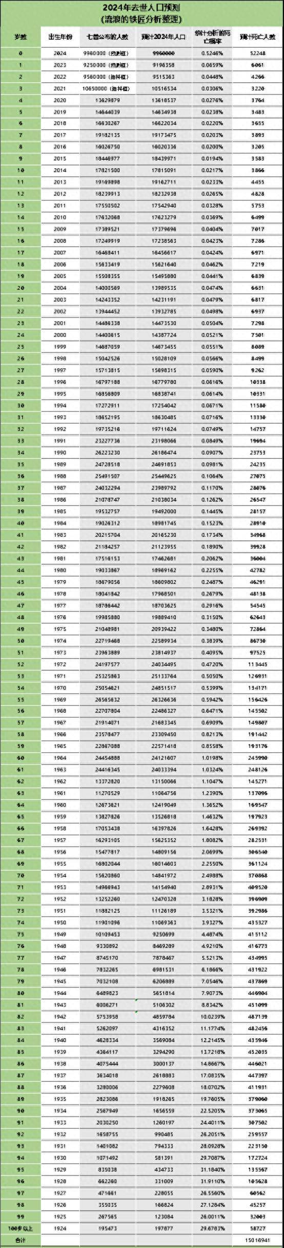 2024年人口预测模型_揭秘!2024年中国出生及死亡人口的惊人预测