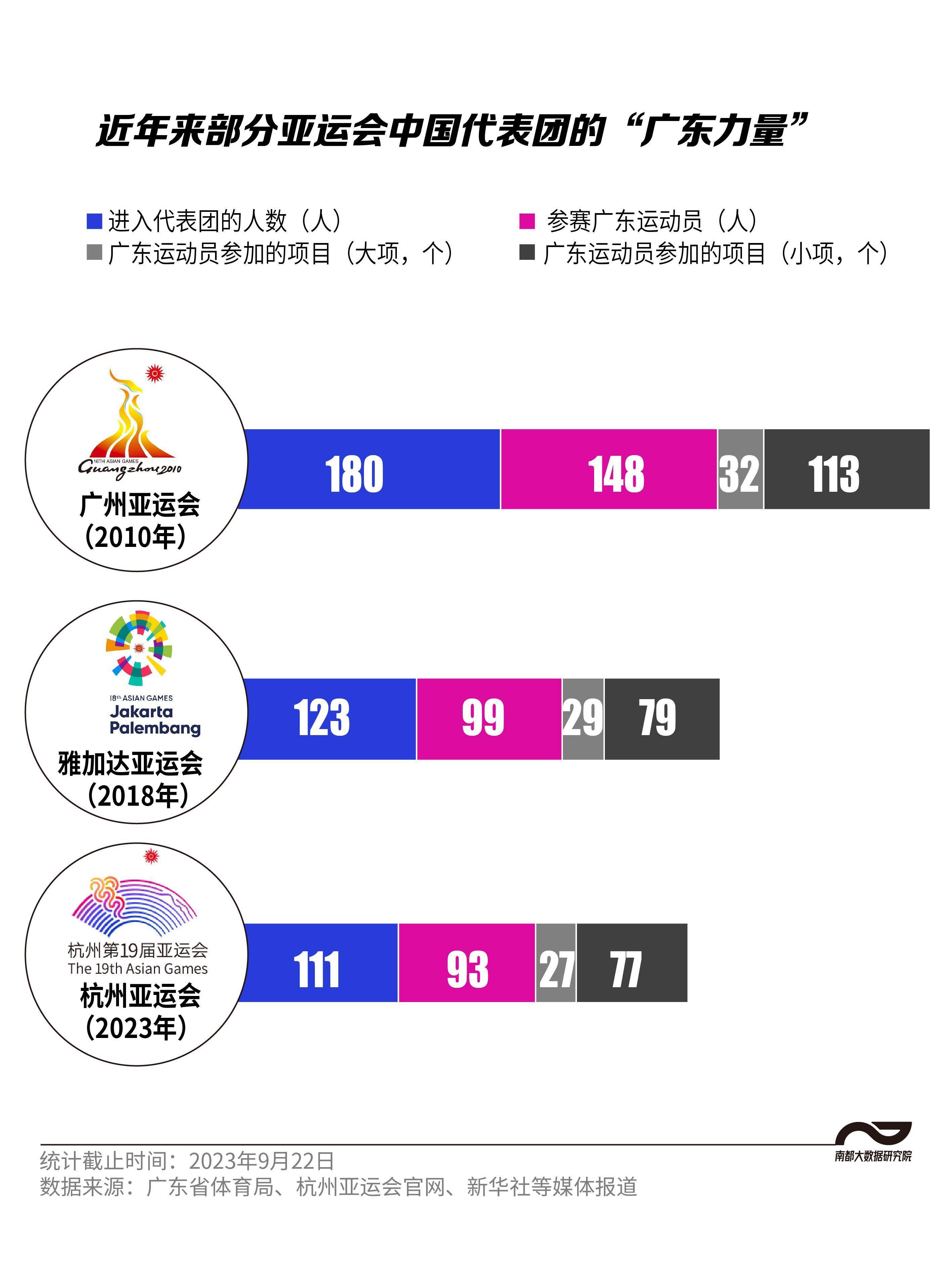 数看杭州亚运会的广东力量,哪个项目粤