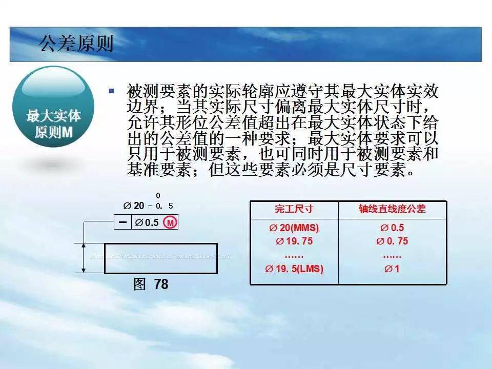 形位公差分析ppt_模具_行业_微信