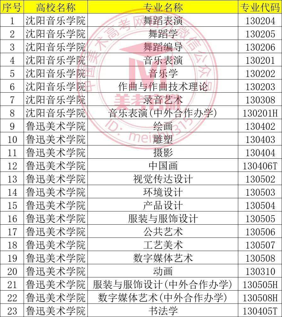 高校招生艺术类专业校考资格名单》,2024年鲁迅美术学院,沈阳音乐学