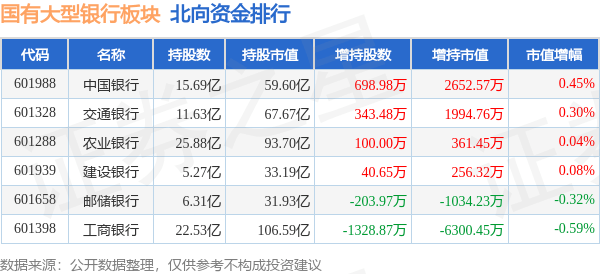 国有大型银开云APP 开云官网入口行板块9月25日涨026%农业银行领涨主力资金净流出416628万元(图3)