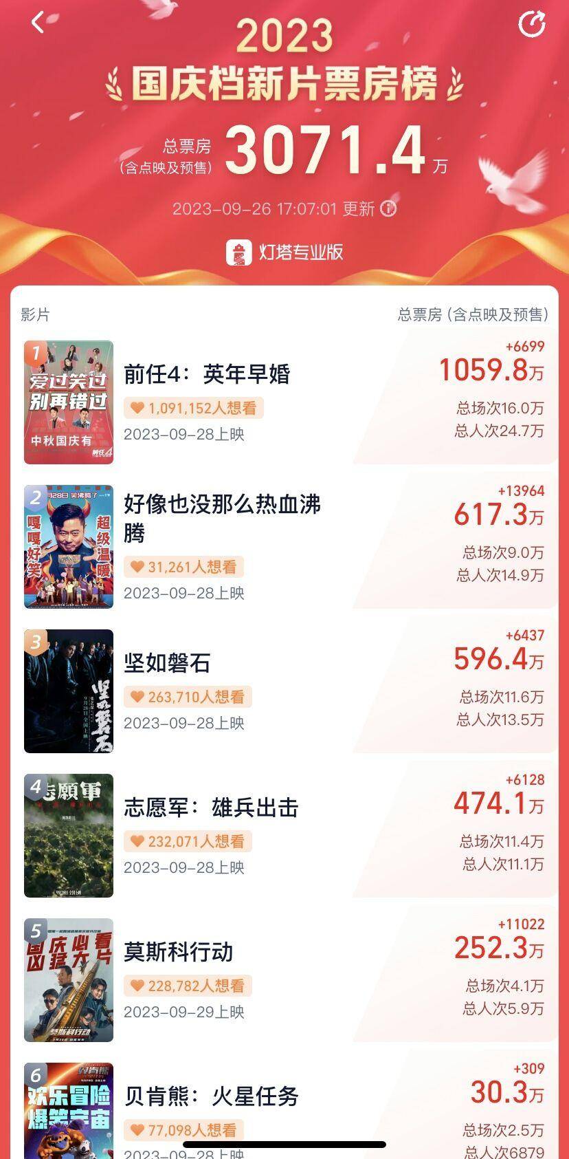 好戏即将登场！国庆档大片云集，你想看哪一部？_搜狐网