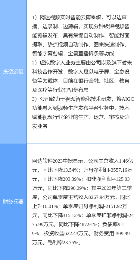 9月26日网达软件涨停分析：AIGC概念，直播—短视频，虚拟数字人概念热股