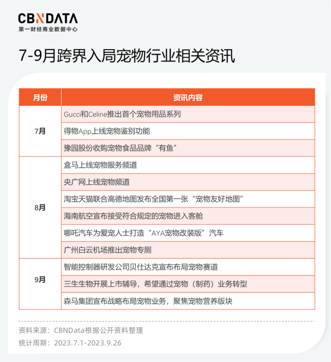 养宠需求被激活后，本土宠物品牌的下”