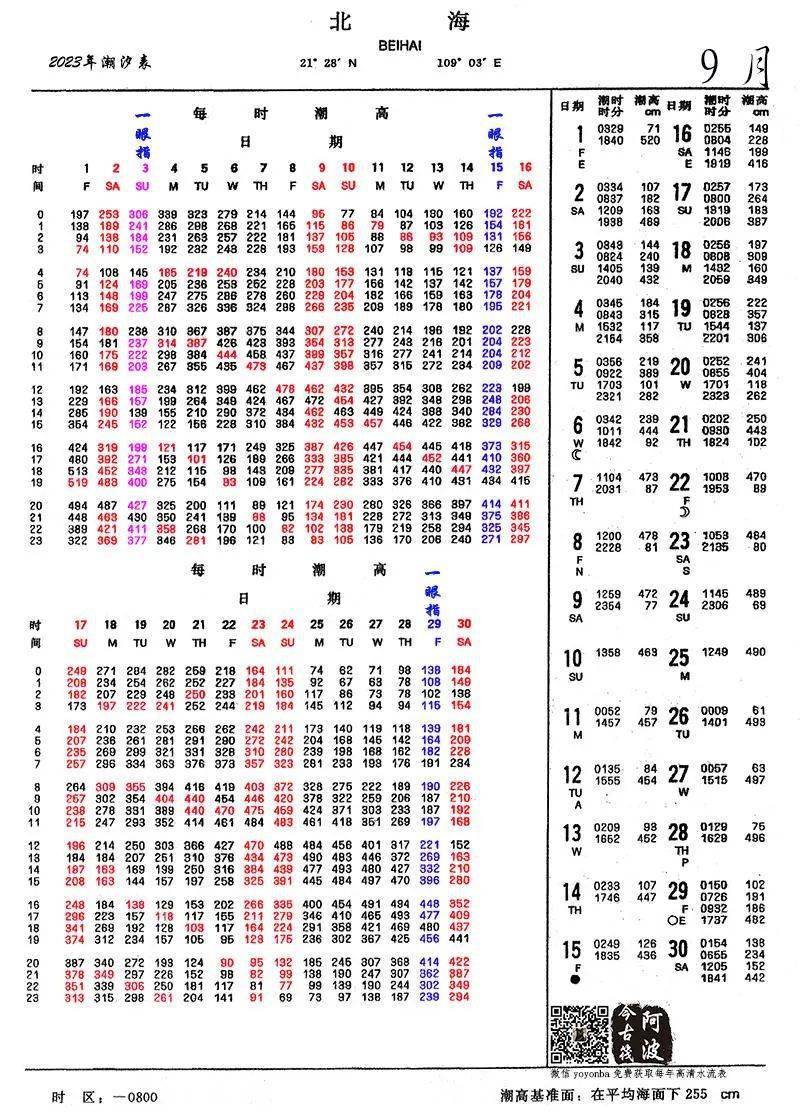 2022北海潮汐表全图图片