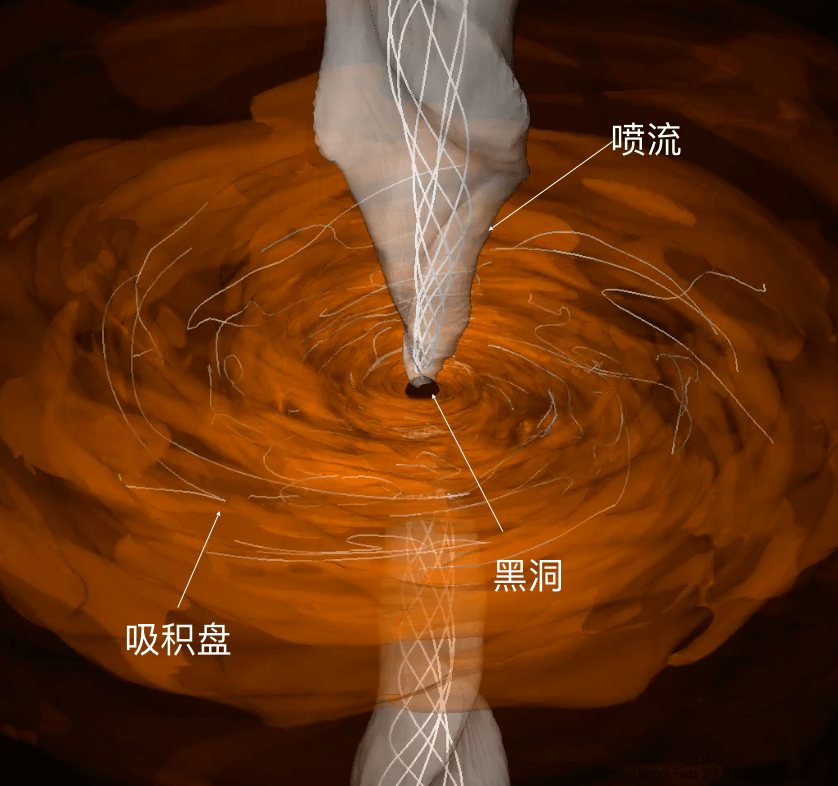 天文学家发现m87星系中黑洞喷流周期性进动,证明黑洞存在自旋