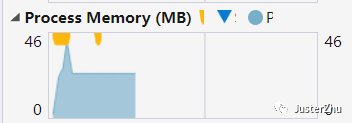 C# Pooling_内存_Memory_管理
