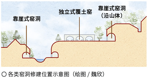 征服黄土高原的窑洞,是怎么建造的?_建筑_匠人_中国