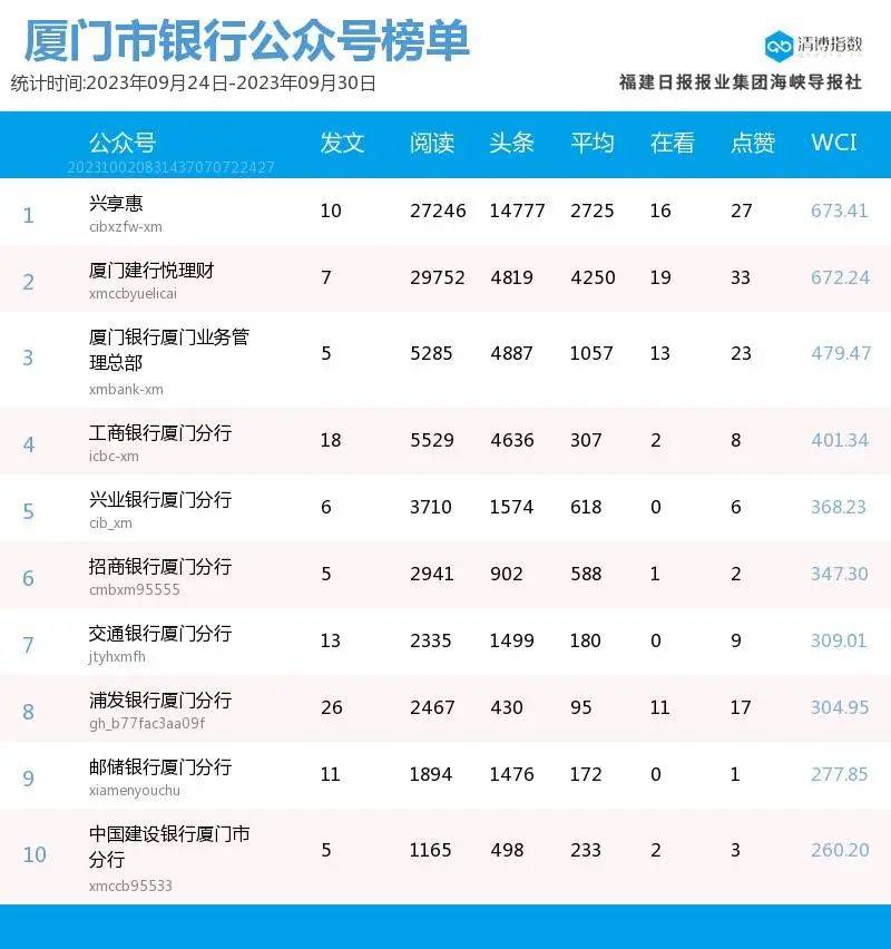 微信公众号排行_月榜统计调查系统微信公众号排行榜(2023年2月)
