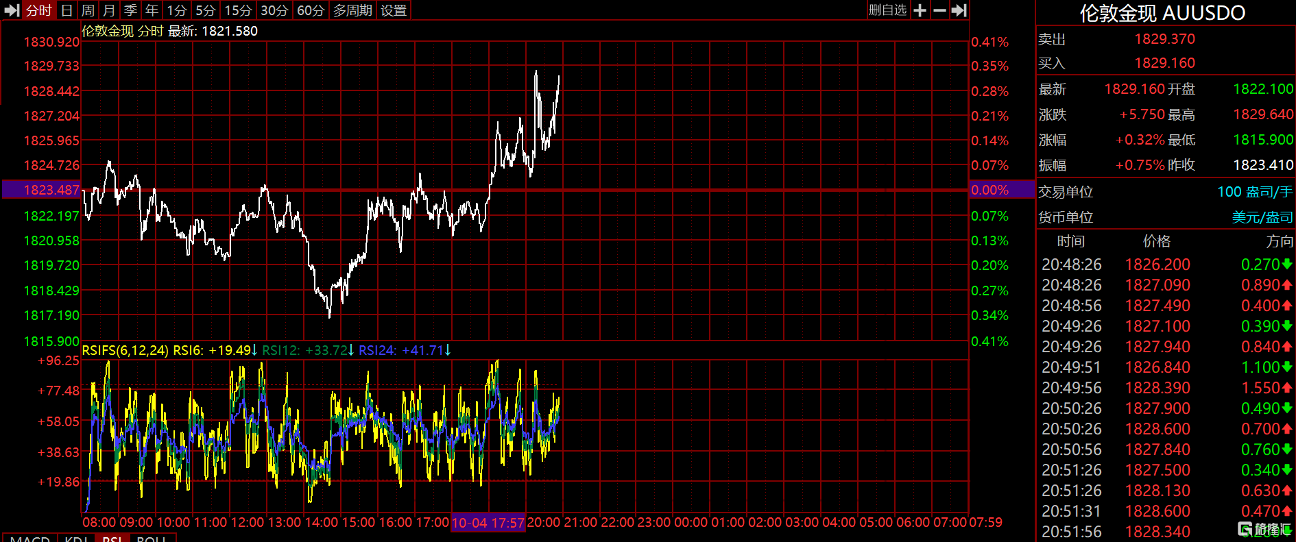 小非农”爆冷！美国9月ADP就业人数增加8.9万人，美联储再加息可能性下降？_搜狐网