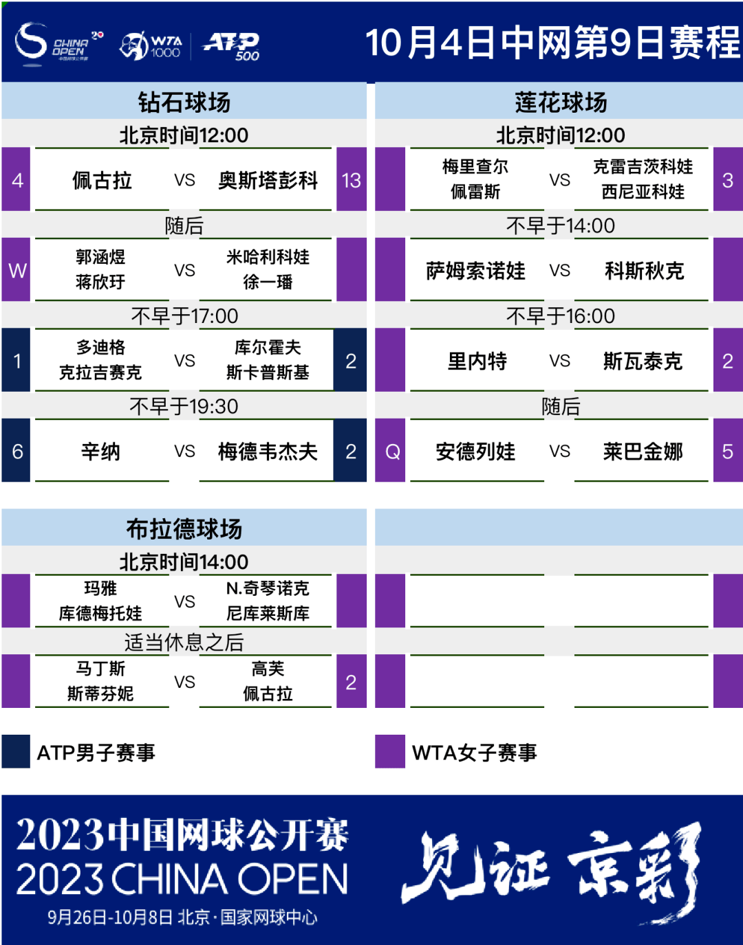 2023中国网球公开赛第9日赛程_搜狐网