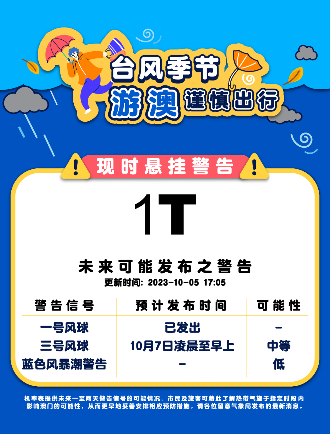 【台风消息】一号风球现正生效_物理_地球_澳门