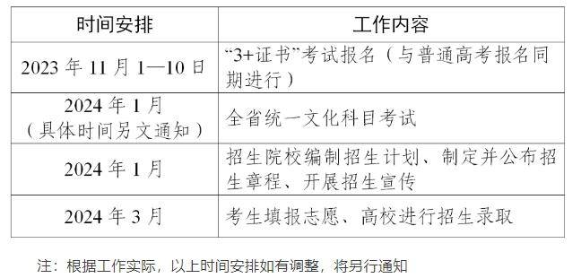 职业资格证书,职业技能等级证书,"1 x证书制度试点"职业技能等级证书