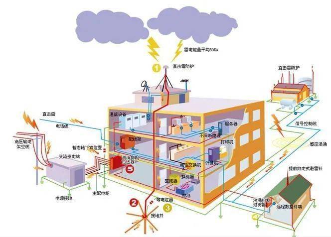 房屋避雷带安装示意图图片