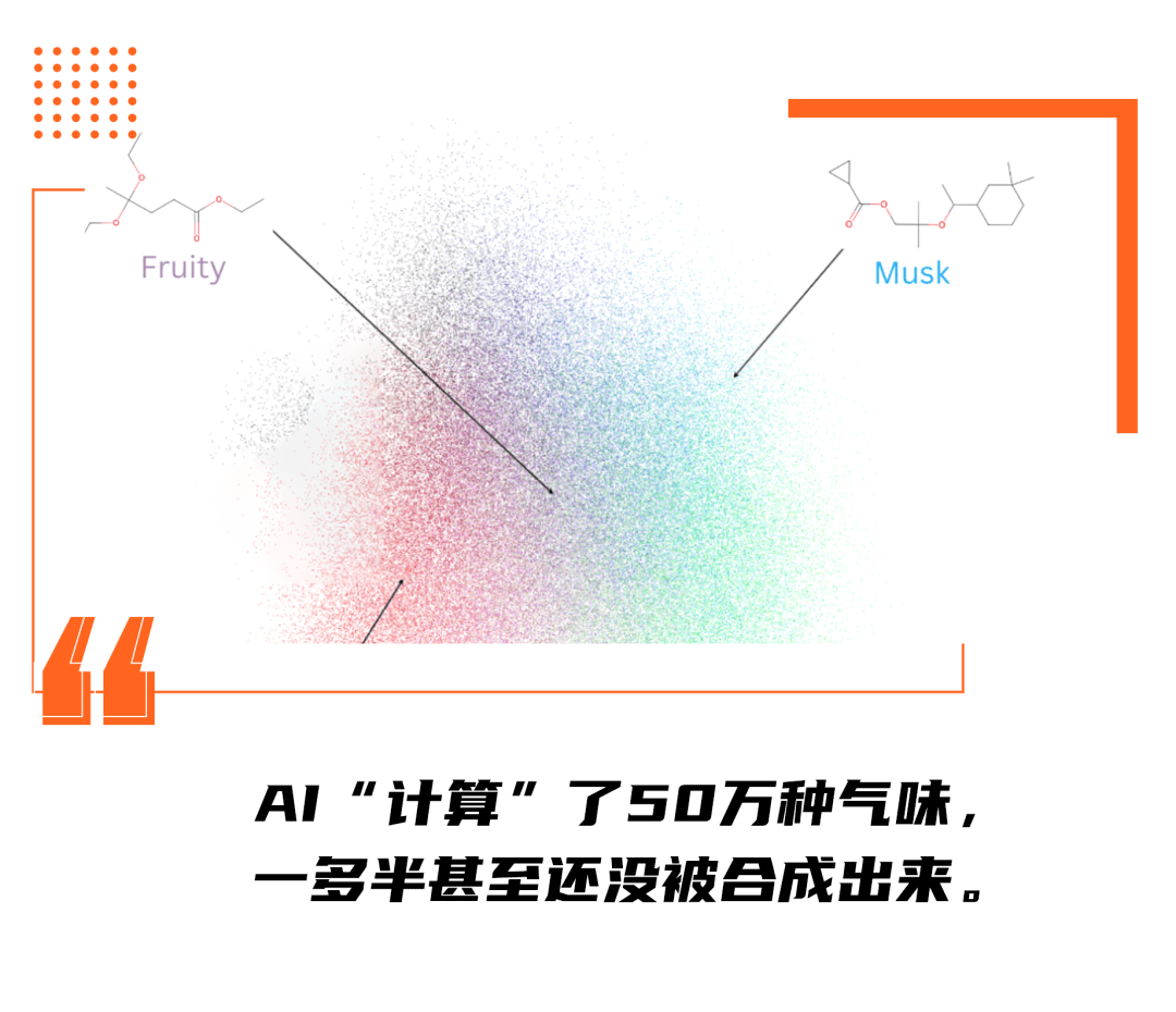 当AI学会了闻味儿,人类就可以少工作70年_气味_模型_嗅觉
