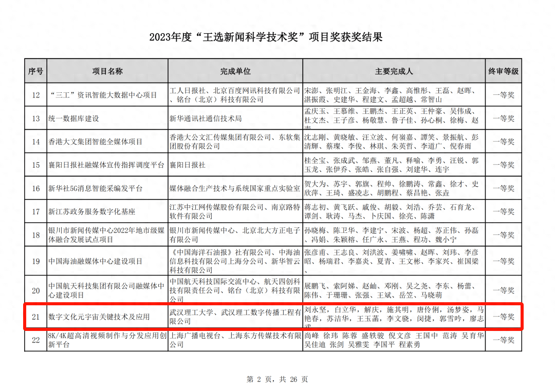 电竞传媒+科技这家企业又获殊荣！(图1)