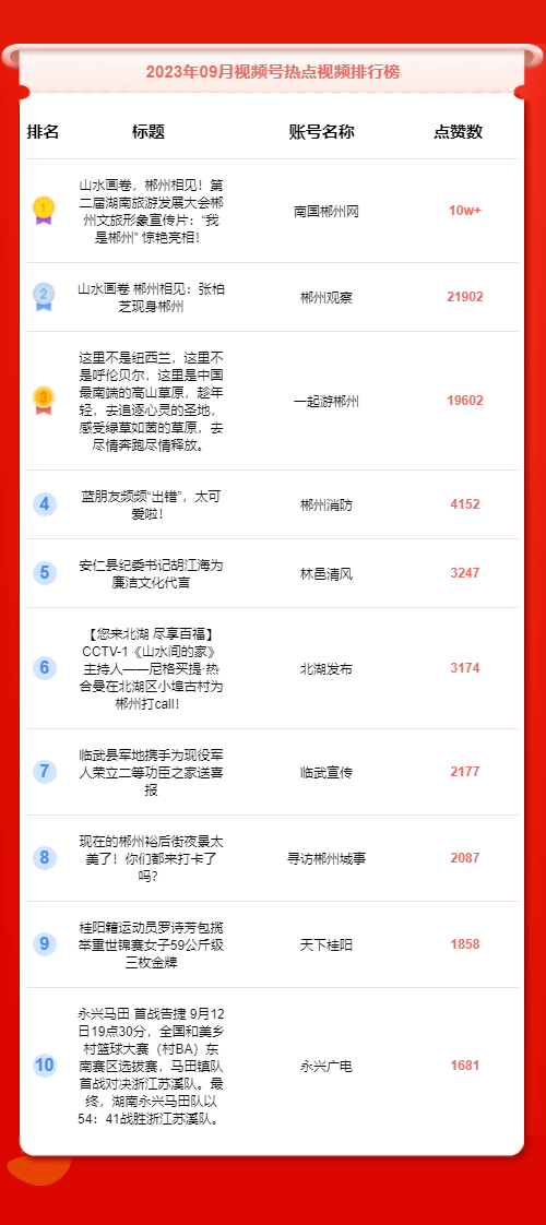 自媒体平台排行榜_新浪财经头条X新榜|TOP30榜单(9.01-9.30)