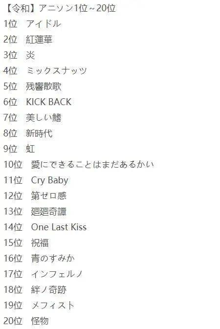 动漫歌曲排行_日本万人投票动漫歌曲排名:海贼王新时代、WEARE!入选