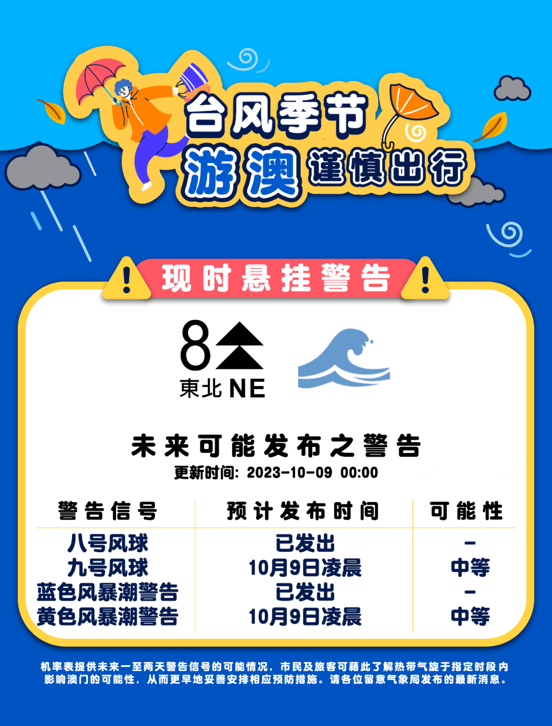 【台风消息】八号东北风球仍然生效,预料八号风球将维持一段时间.