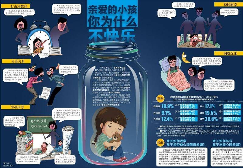第32个“世界精神卫生日”|关注儿童心理健康问题_孩子_青少年_行为