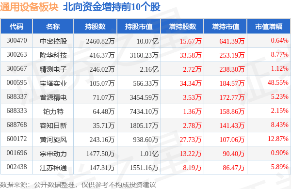 IM电竞通用设备板块10月9日跌074%君禾股份领跌主力资金净流出741亿元(图4)