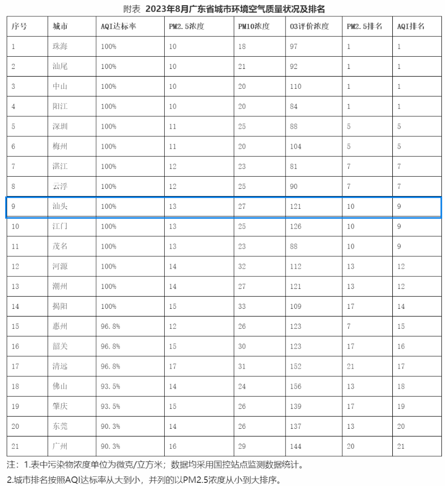 广东城市排行_中国2022GDP30强榜单