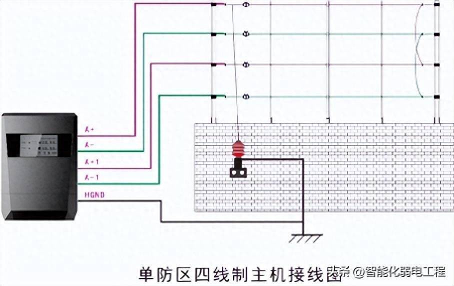 电子围栏四线接线图图片