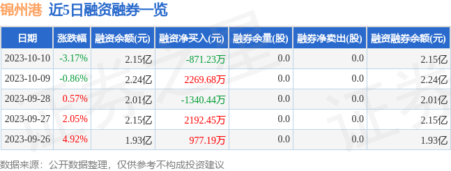 锦州港股票图片