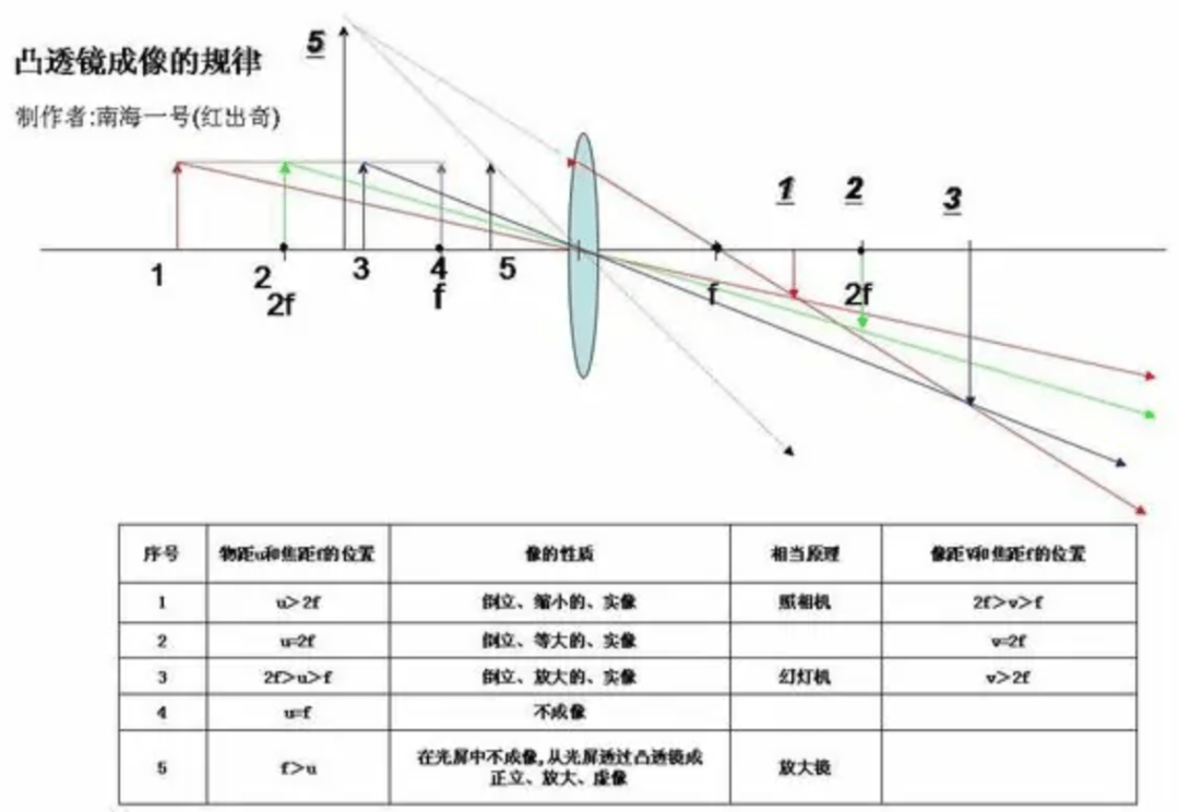 VR 不完全科普指南(图6)