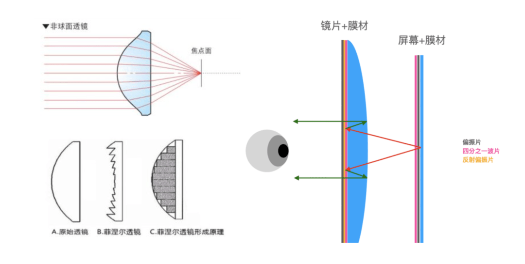 VR 不完全科普指南(图9)