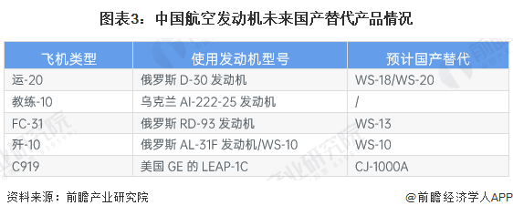 2023年中国航空发动行业市场现状及发展趋势分析 中国航空发动机应用