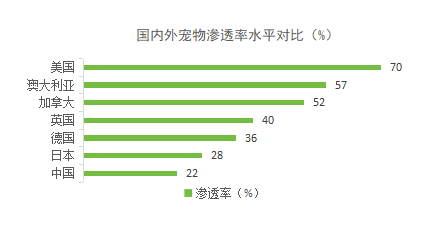 mile·米乐m6以“波奇宠物”、“铲屎官的日常”和“宠胖胖”为例探讨宠物社区A(图3)