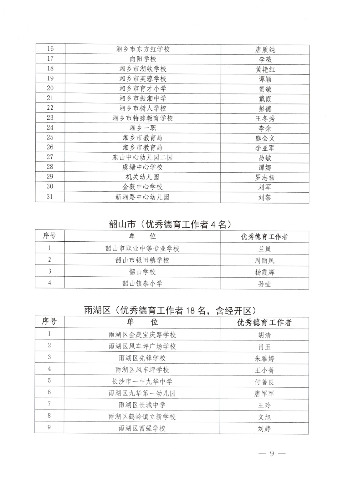 关于表彰湘潭市 2022-2023 学年度优秀班集体,优秀班主任,优秀德育