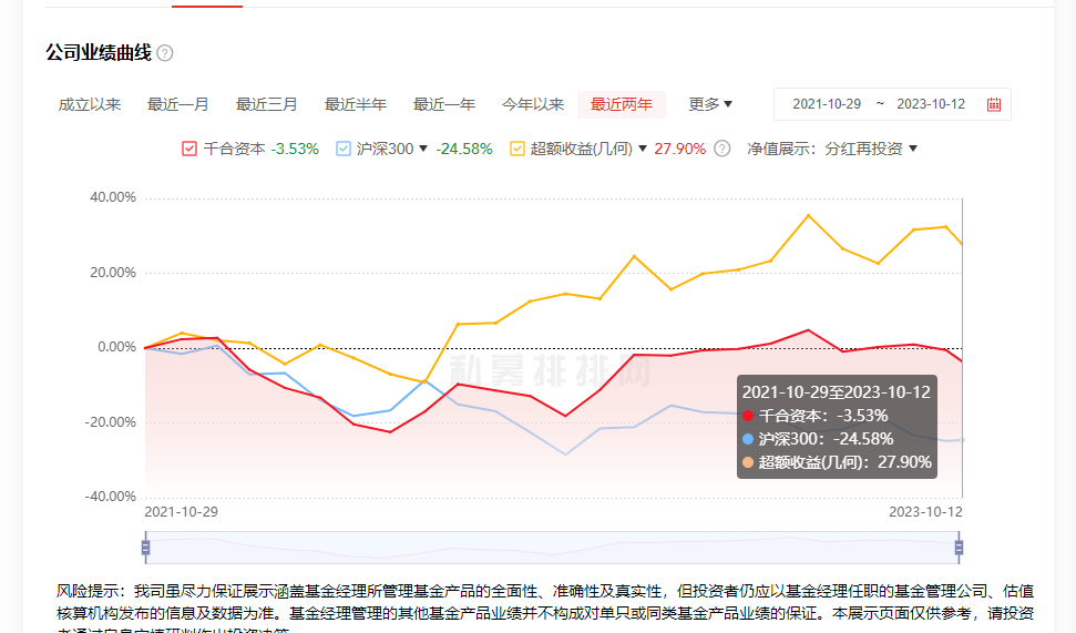 神秘低调的千合资本，走进舆论漩涡中心