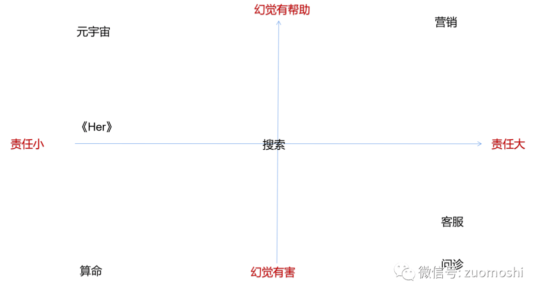 AI不缺概念，甚至不缺技术，但实在缺产品 