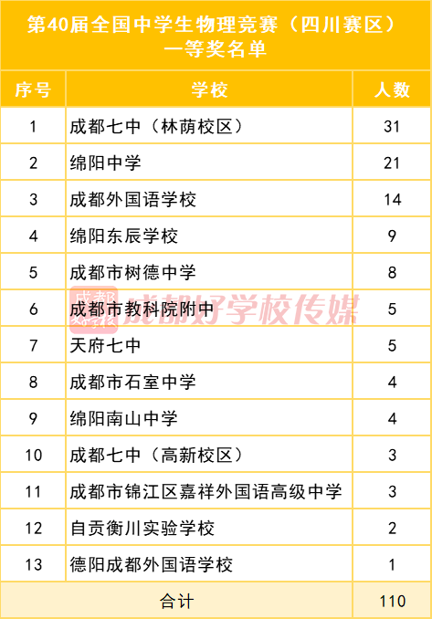 全国高中排行榜_网传广东百强高中榜,深中第一,深圳12所高中上榜