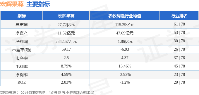 M6米乐米乐m6股票行情快报：宏辉果蔬（603336）10月18日主力资金净卖出68525万元(图1)