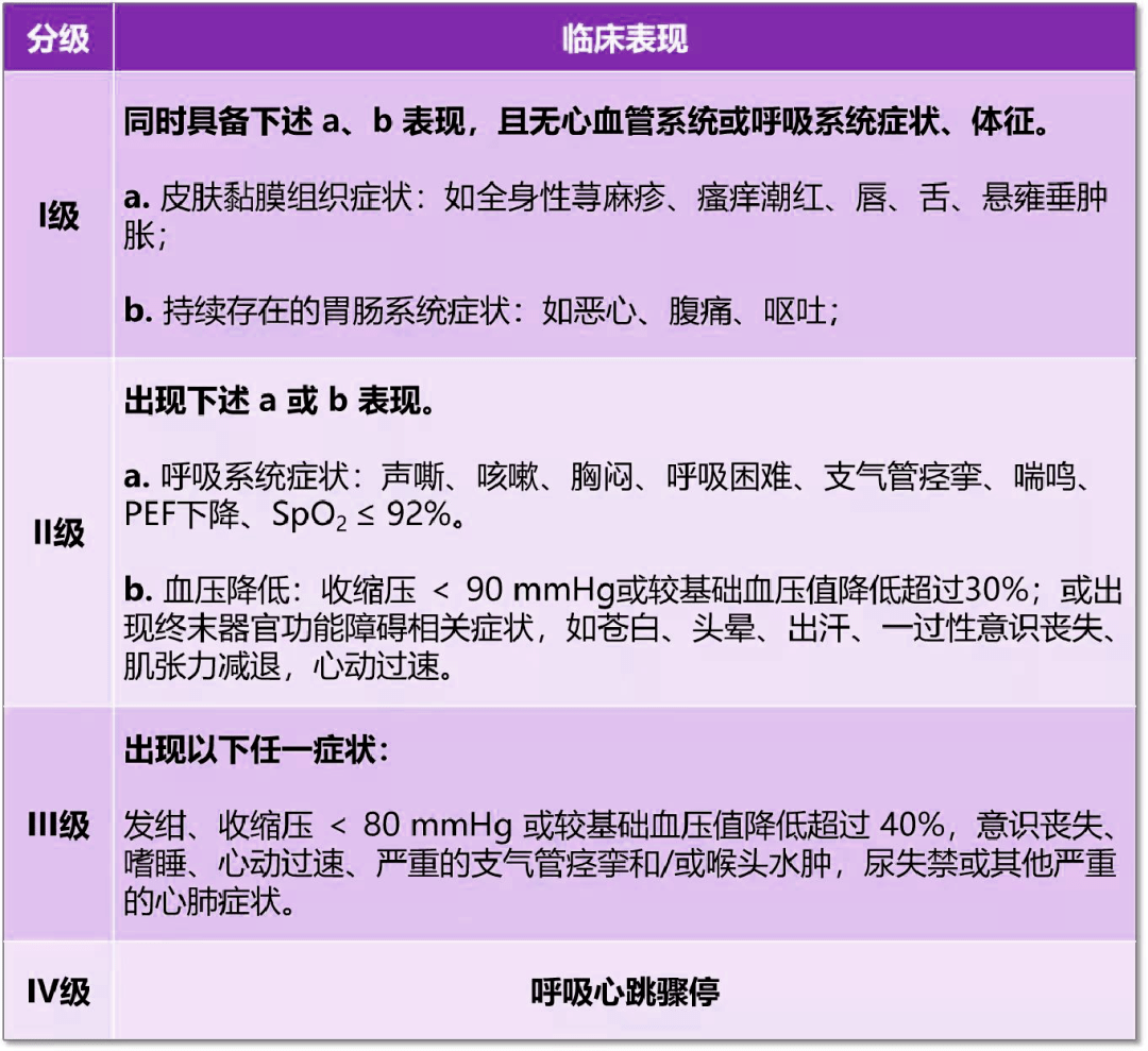 抢救过敏性休克:肾上腺素什么时候必须静推?什么时候只能肌注?