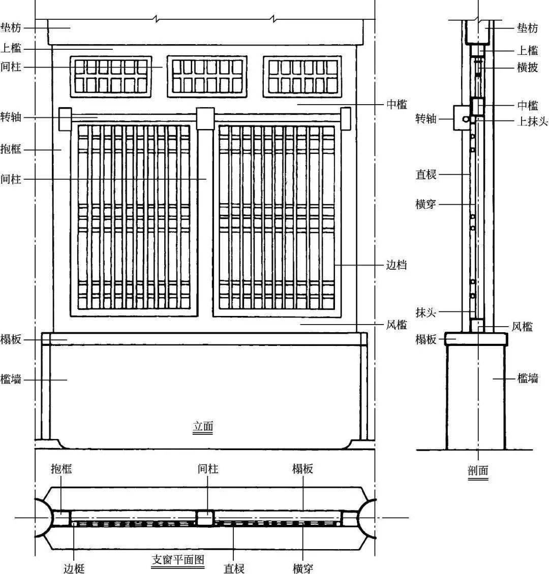 看古建筑"小木作"如何分类