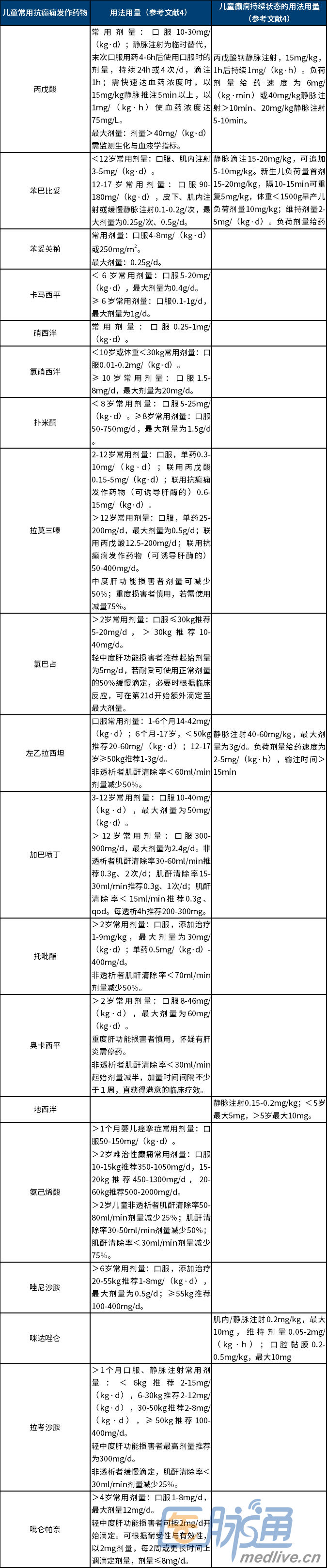 潘生丁片儿童用法用量图片