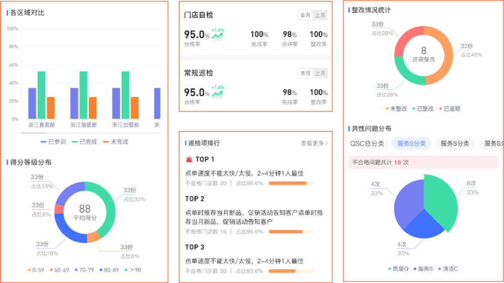 慧运营联合创始人黄建军：揭露连锁餐饮品牌智慧运营的秘籍