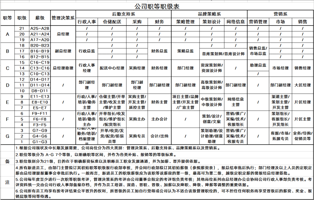 公司职务级别图图片