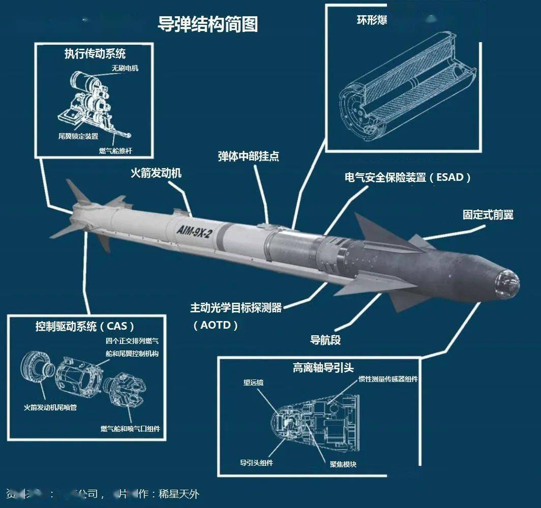 美国响尾蛇导弹有多厉害?空对空领域恐怕没有对手
