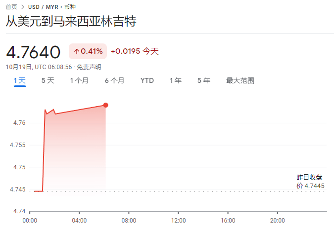 紧随日元跳水,马来西亚林吉特创25年新低_1 紧随日元跳水,马来西亚林吉特创25年新低_1